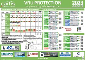 VRU Protection Poster 2023/2024