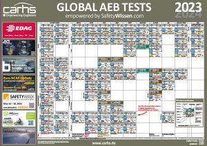 Global AEB Tests Poster 2023/2024