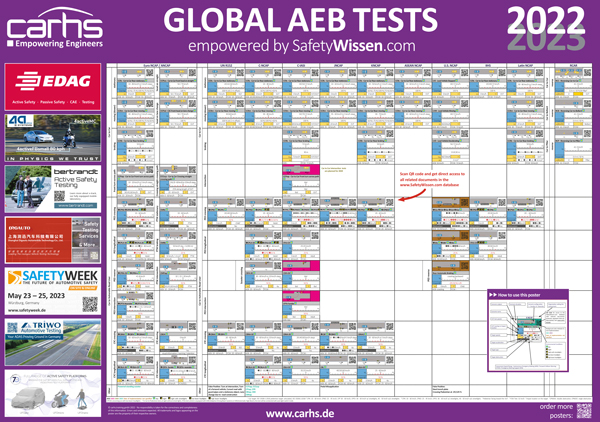 Global AEB Tests Poster 2022/23