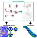 Fraunhofer Virtuelles Labor