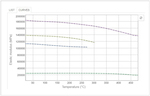 JAHM Curve Data