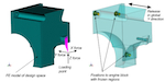 PERMAS Intes Topology