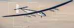 Solar Impulse 2