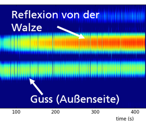 Terahertz-Messtechnik