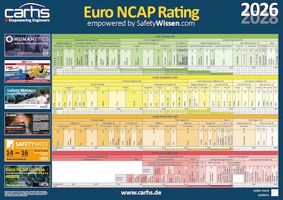 Euro NCAP Rating Composition Poster