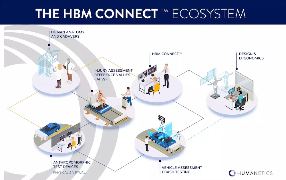 HBM Connect™ - The new Analysis Paradigm