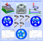 intesimpacttest