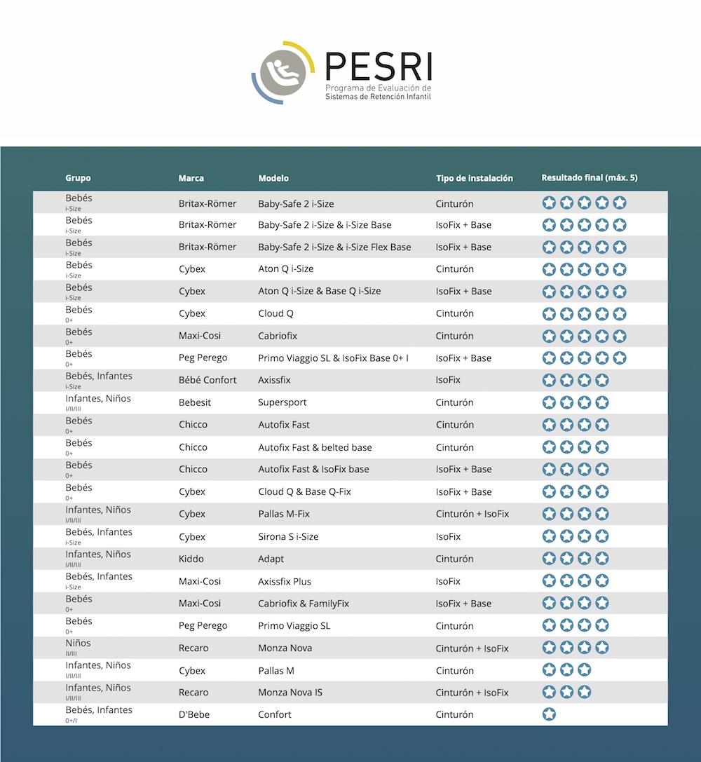 New Crs Tests Results For Latin America And The Caribbean Region