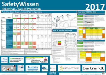 Pedestrian Protection Poster 2017