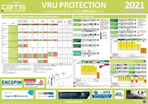 VRU Protection Poster 2021/22